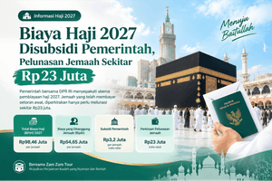 Pemerintah Subsidi Biaya Haji 2027, Jemaah Tinggal Lunasi Sekitar Rp23 Juta